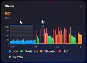 Estatísticas do relógio mostrando o esforço do dia